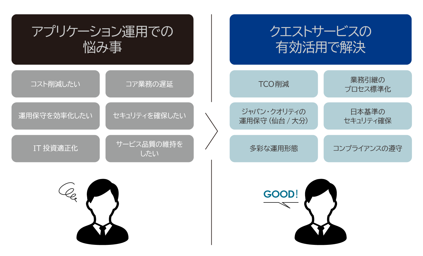 アプリケーション保守・運用サービス