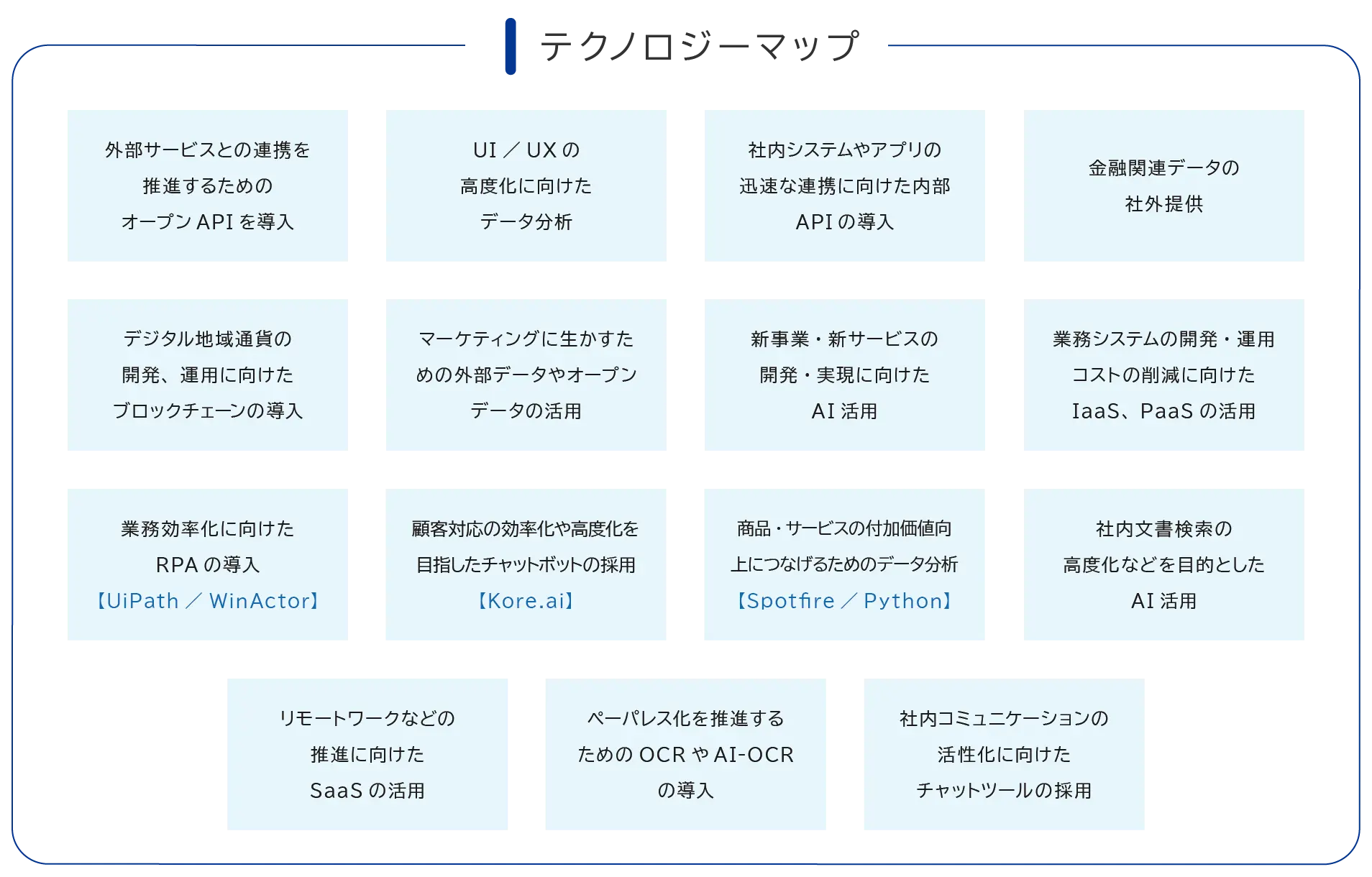 株式会社クエストの金融業界にかかるテクノロジーマップ