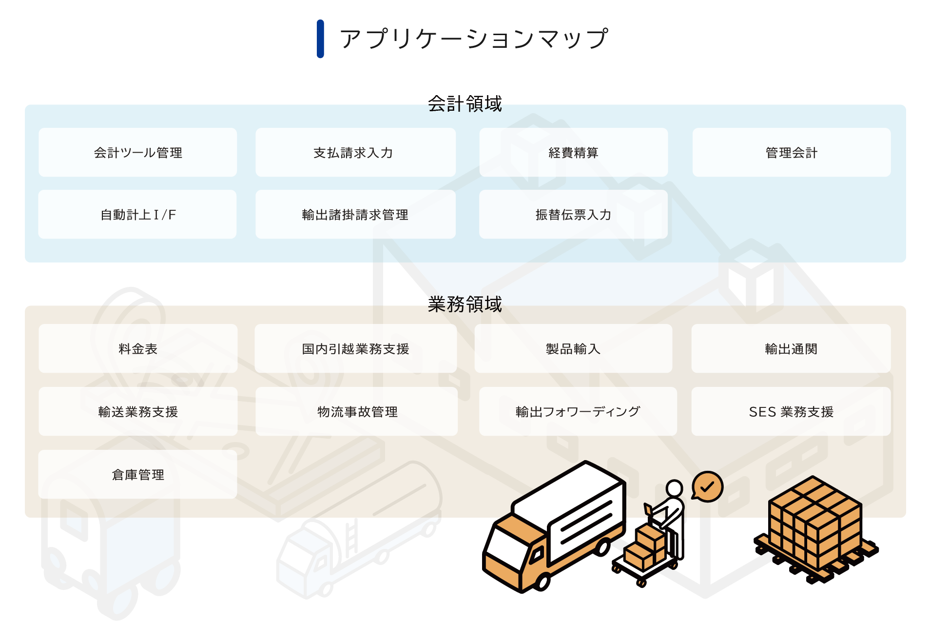 自動車部品メーカーの現在のシステム構成図