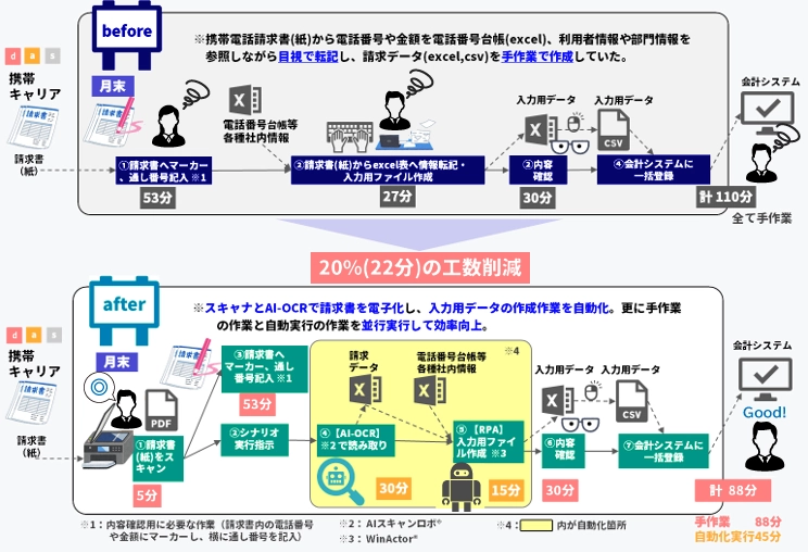 AI-OCR+RPA導入事例