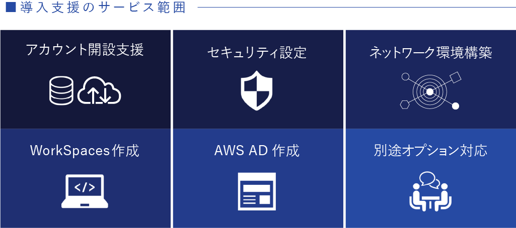 クエストが提供するリモートデスクトップサービス_amazon-workSpaces導入支援サービスの特徴を示す図