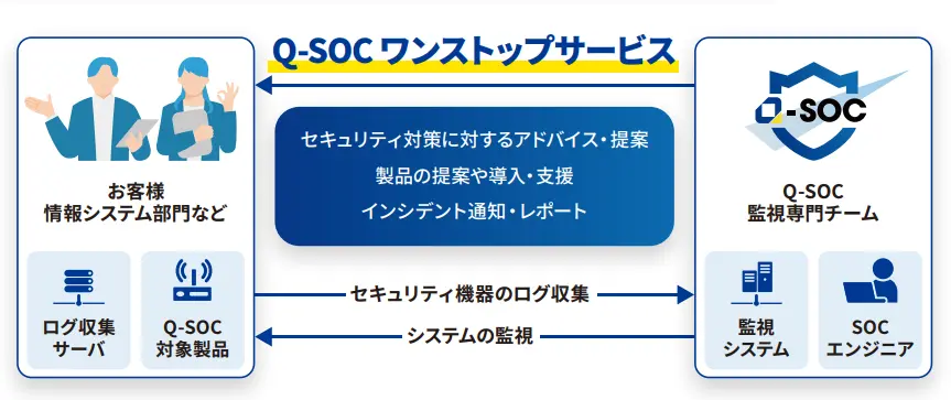 Q-SOCサービス概要