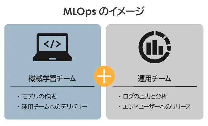 MLOpsの説明図