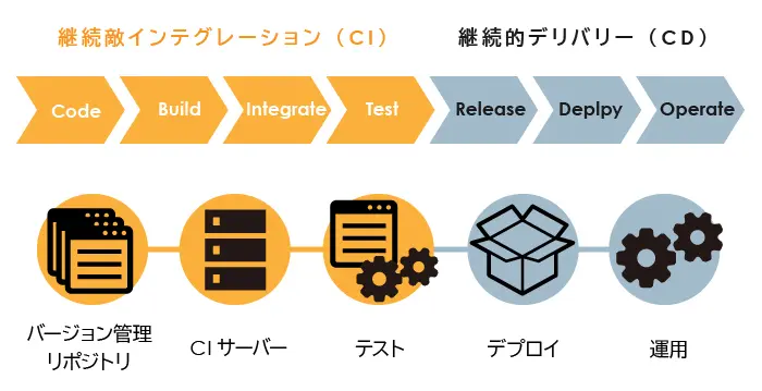 MLOpsの説明図