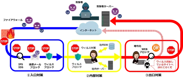 インシデントの拡大を食い止める考え方