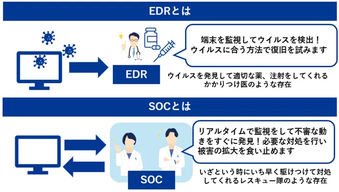 EDRとは