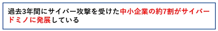 過去3年間にサイバー攻撃を受けた中小企業の約7割がサイバードミノに発展している