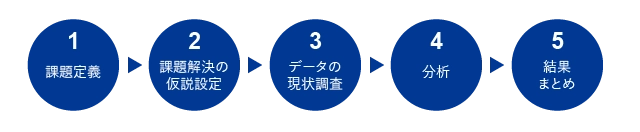 実践するためのアプローチを定義