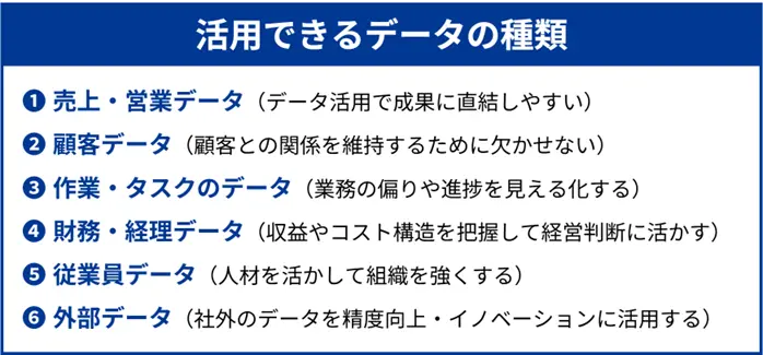 活用できるデータの種類