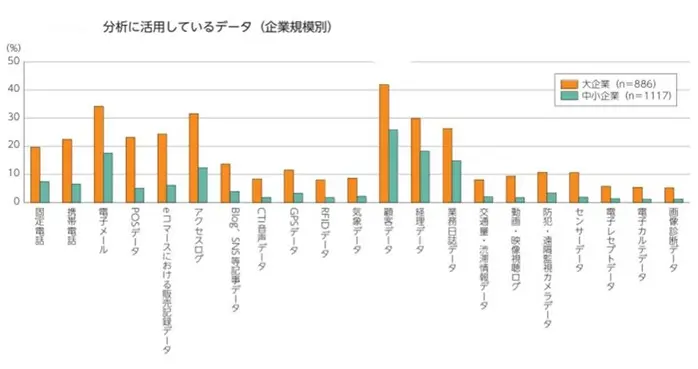 出典：総務省「デジタルデータ活用の現状と課題」