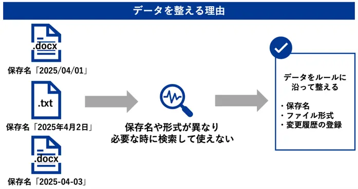 データを整える理由