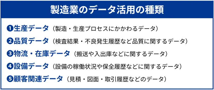製造業のデータ活用の種類