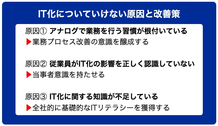 IT化についていけない原因と改善策