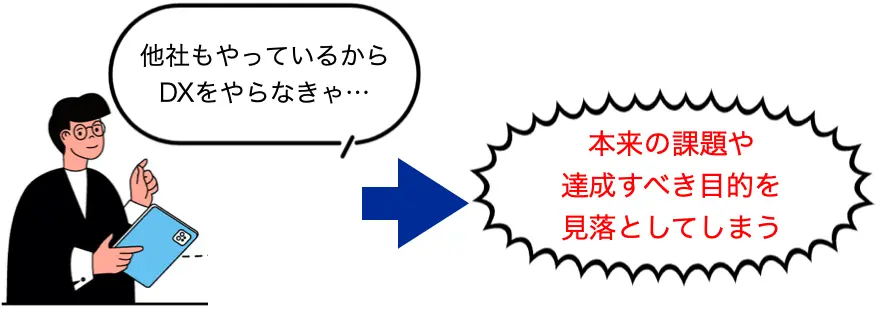 DX化は会社の課題を解決し、将来のビジョンを実現することが本質的な目的であることを示した図