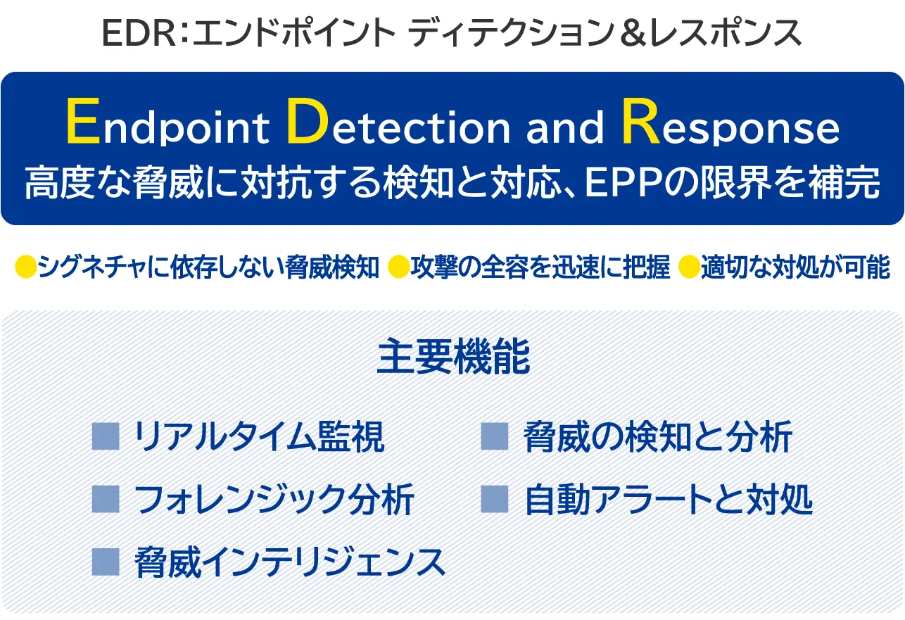 ＥＤＲ：エンドポイントディテクション＆レスポンス