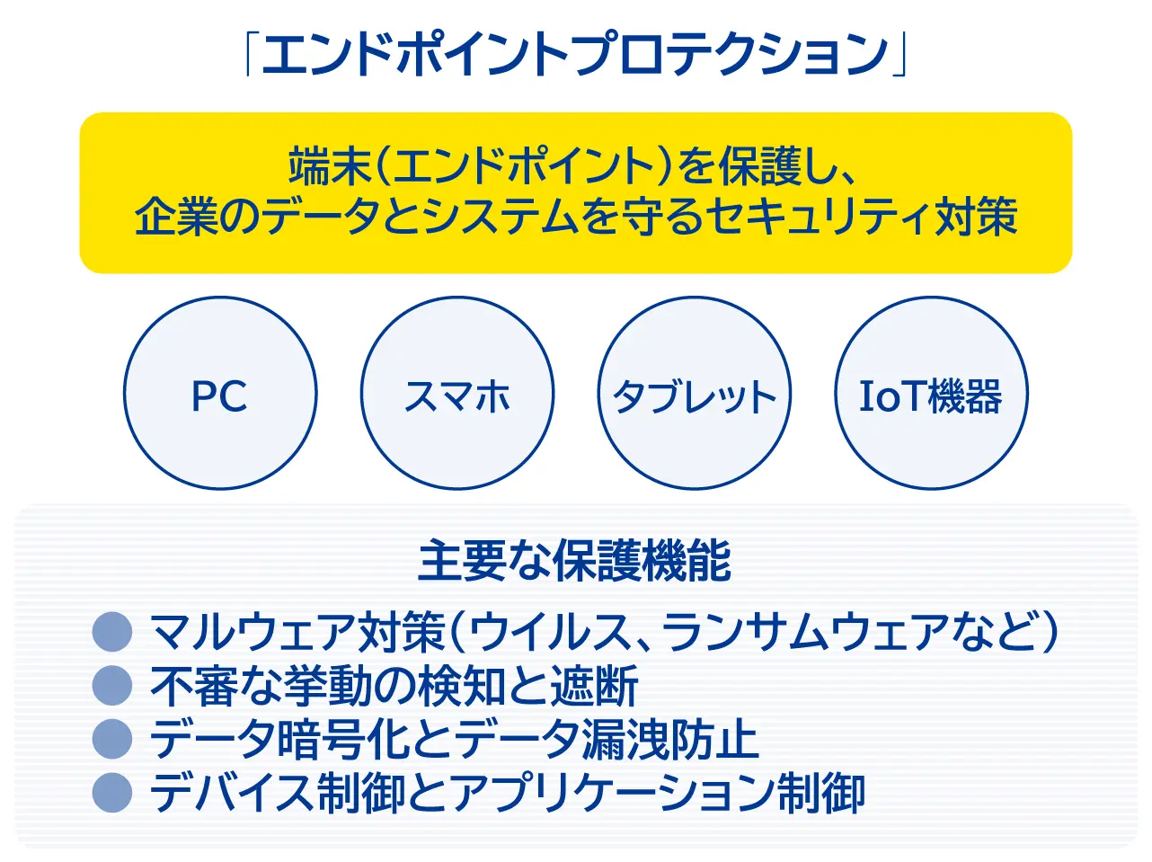 エンドポイントプロテクションの説明図