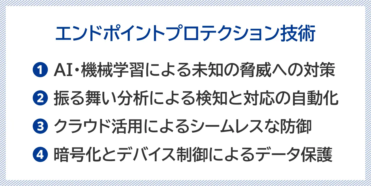 エンドポイントプロテクション技術の説明図