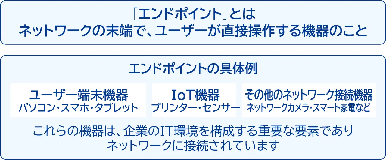 エンドポイントの具体例の説明