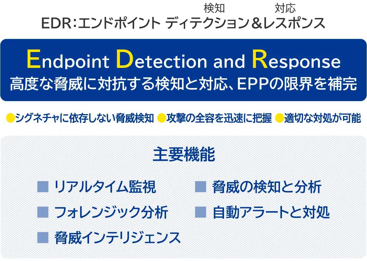 EDRの機能と特徴の説明図