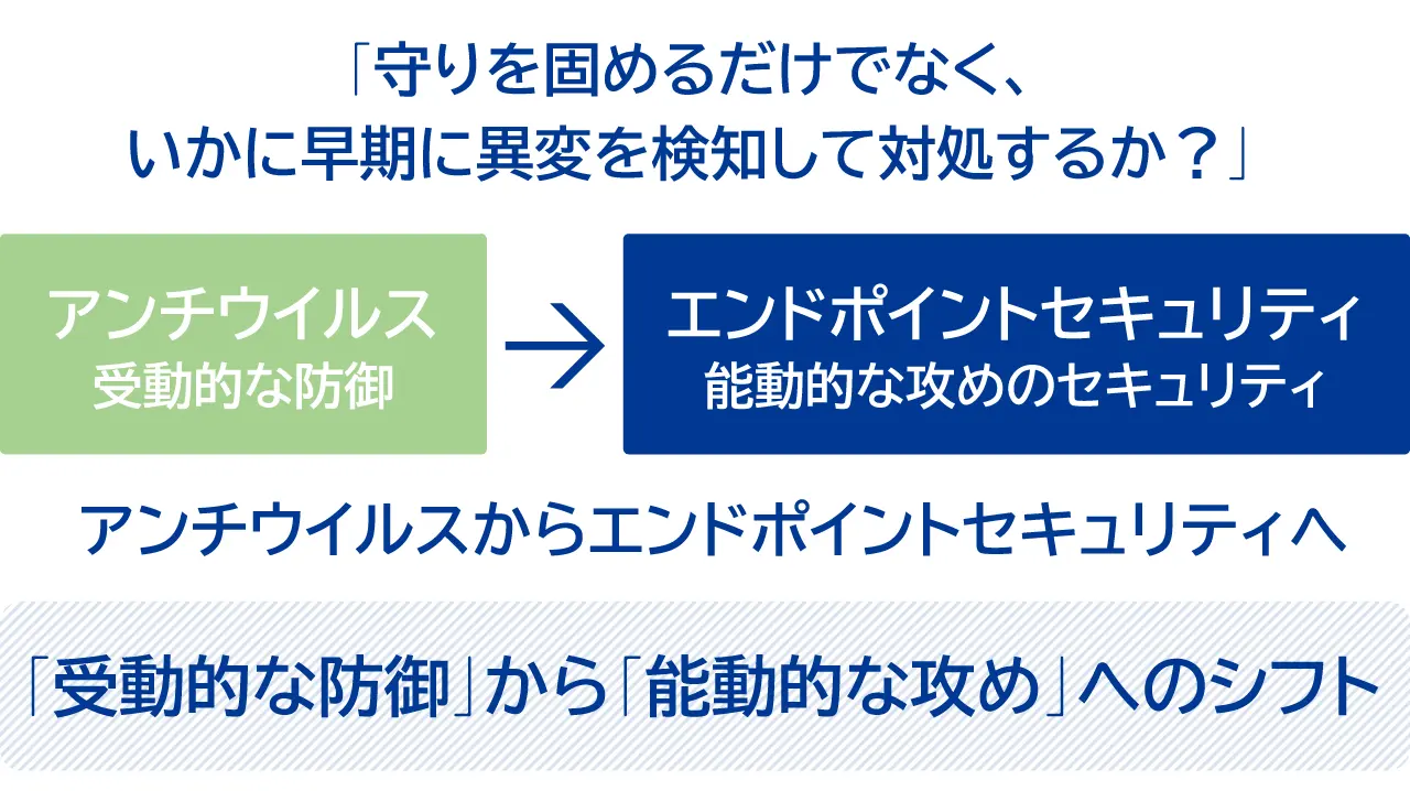 アンチウィルスからエンドポイントセキュリティへ