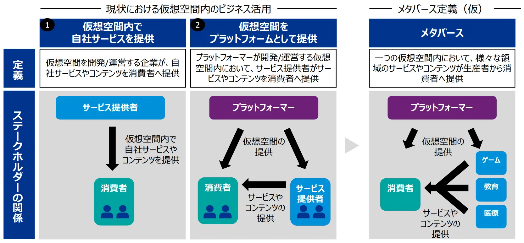 仮想空間内のビジネス活用とメタバース