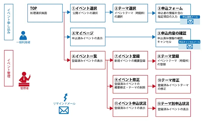 【Microsoft365】Power Appsを活用した予約システムの開発、入力チェックの効率化事例 ～イベント予約編～