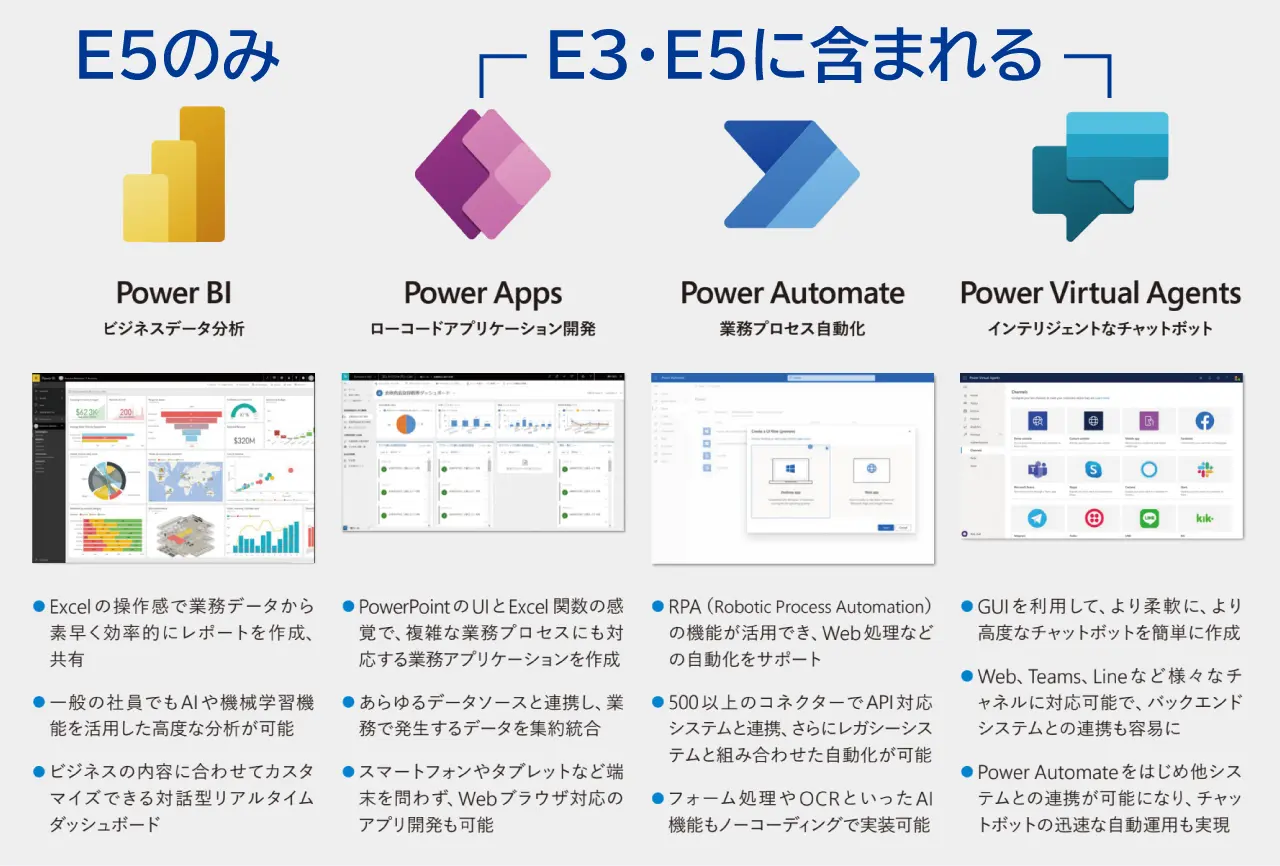 E5プランと異なるのは、こちらのE3プランには高度なセキュリティとコンプライアンスの機能と、ビジネス分析ツールである「Power BI」が含まれていない