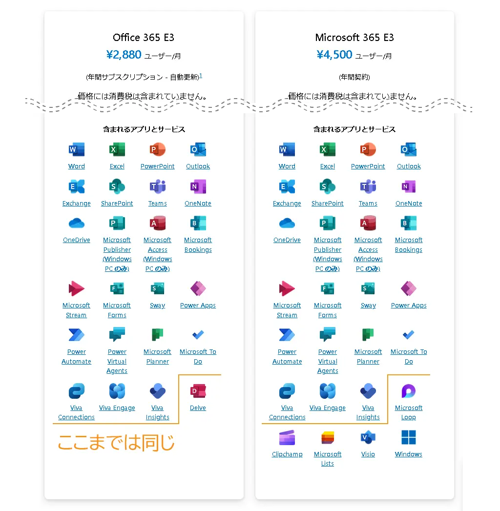 Microsoft 365 E3と比較