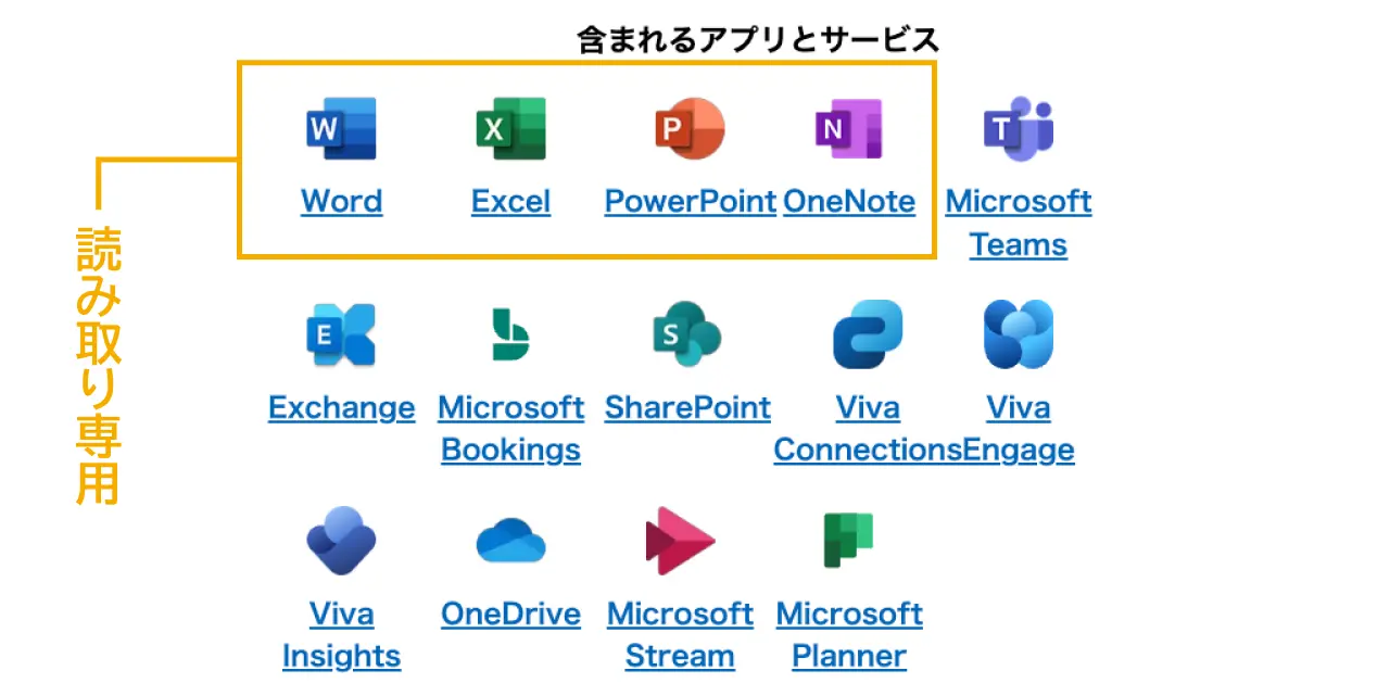 ¥280 ユーザー/月（税抜）の「Microsoft 365 F1」で使えるアプリ