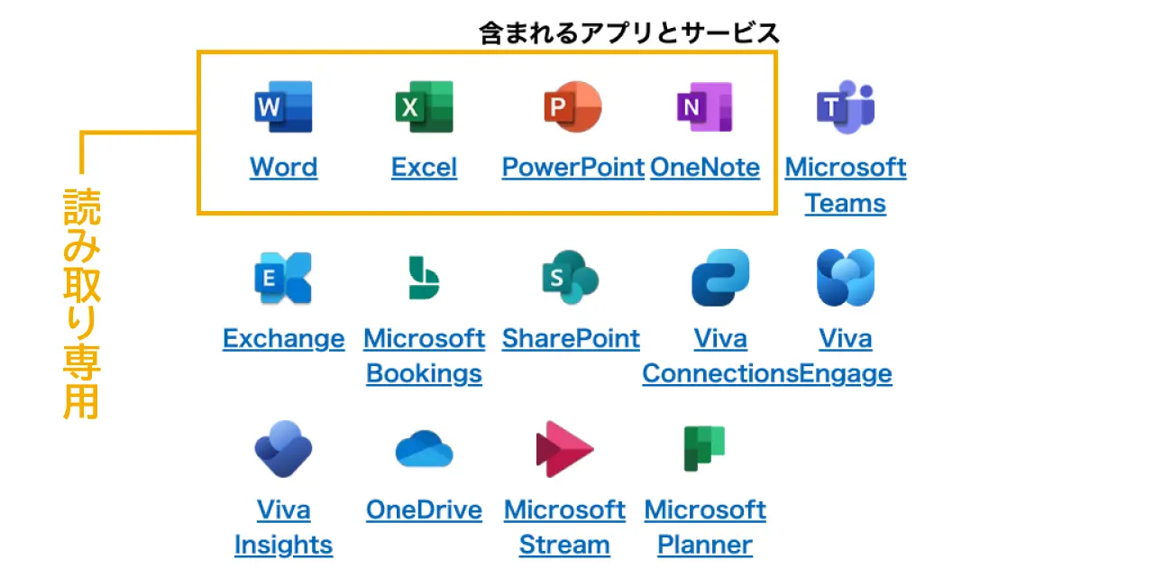 ¥280 ユーザー/月(税抜)の「Microsoft 365 F1」で使えるアプリ