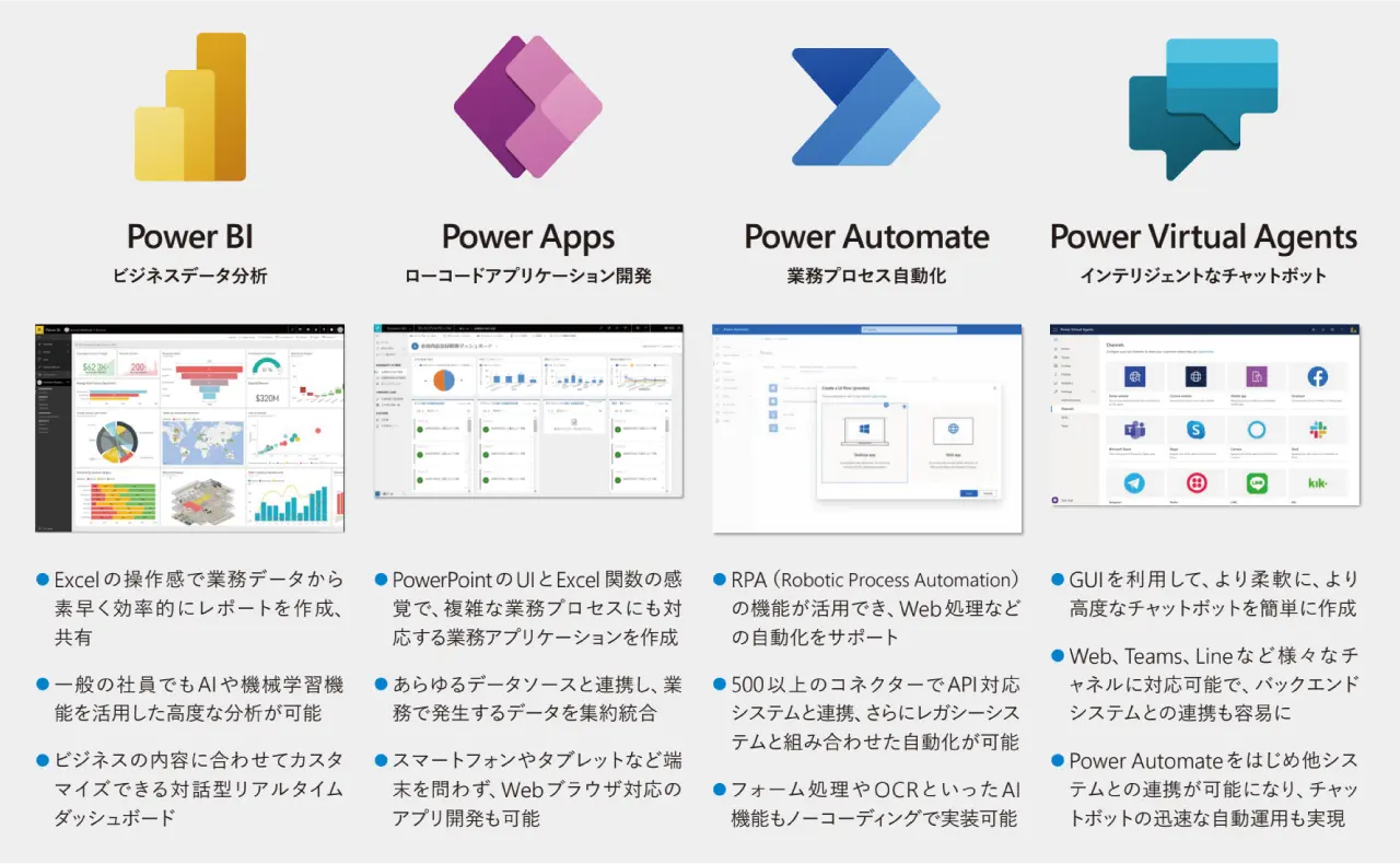 Microsoft「Power Platformパートナーソリューションガイド 2022年10月版」から引用した図版