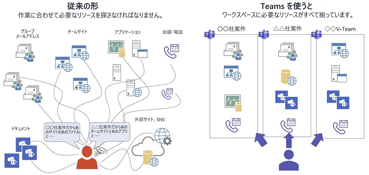 Microsoft365「Microsoft365 業種別使いこなし」について説明する画像