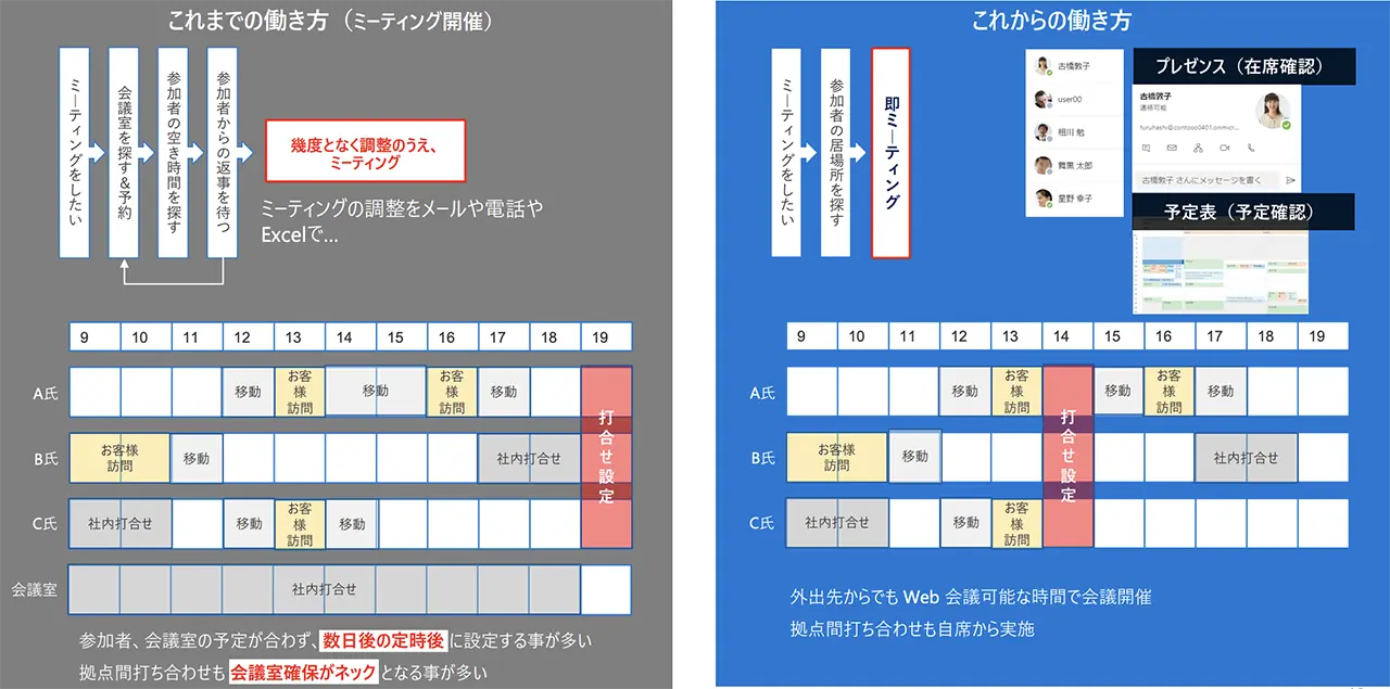 Microsoft365「Microsoft365 業種別使いこなし」に関する説明画像