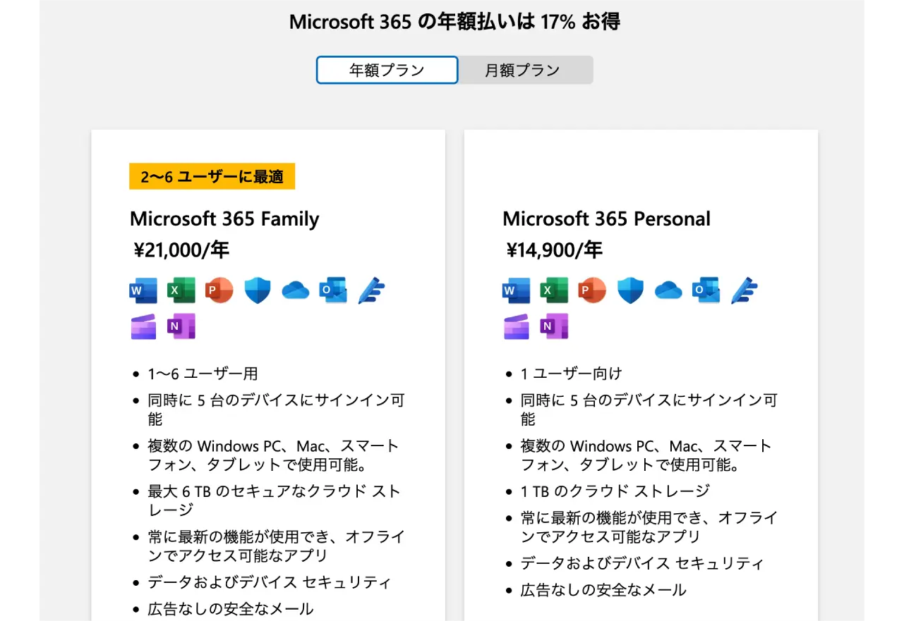 FamilyとPersonalは、それぞれ年額払いと月額払いがあり、年額払いにすると17%OFF