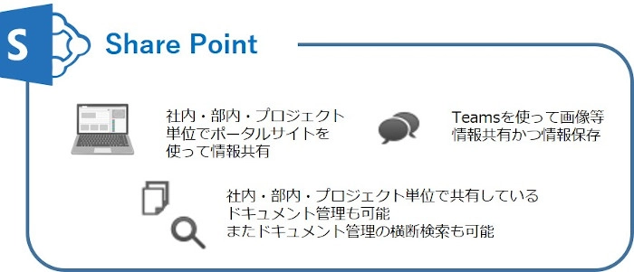 SharePointの導入がもたらす効果とは