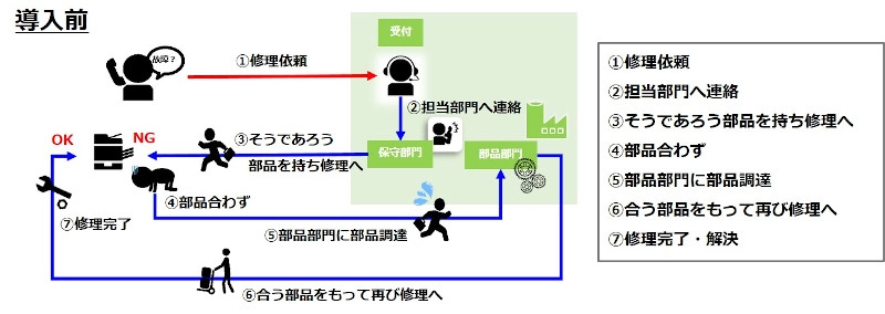 SharePointの導入がもたらす効果とは