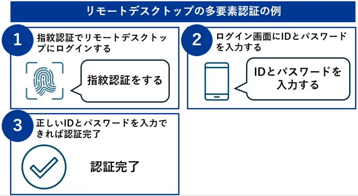 リモートデスクトップの多要素認証の例