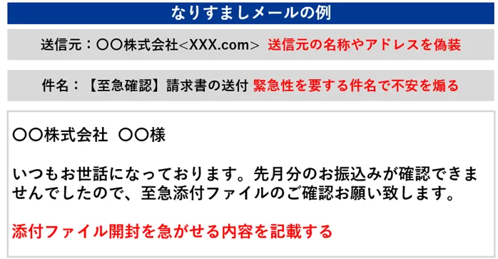 なりすましメールの例