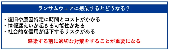 ランサムウェアに感染するとどうなる?