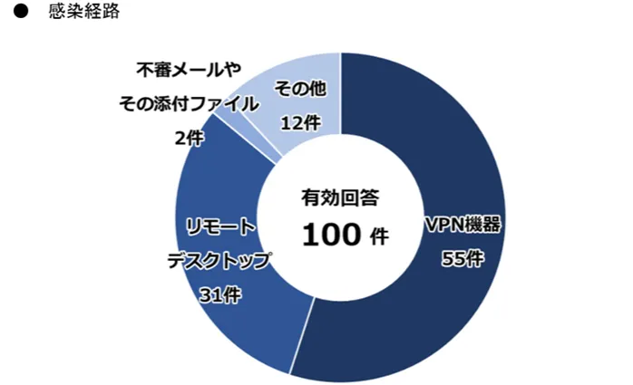 感染経路