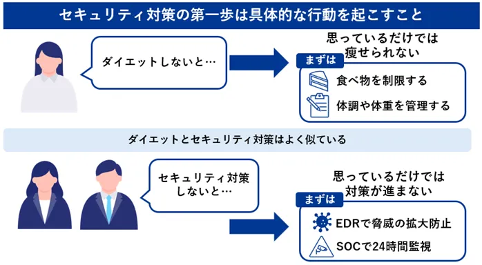 セキュリティ対策の第一歩は具体的な行動を起こすこと
