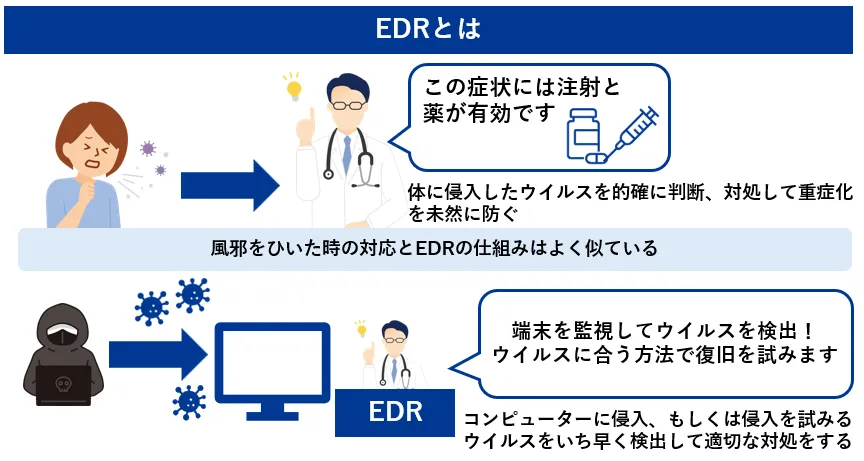 EDRとは