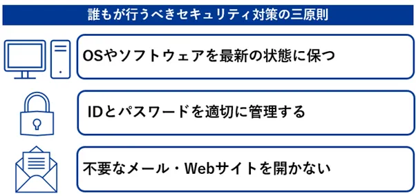 誰もが行うべきセキュリティ対策の三原則