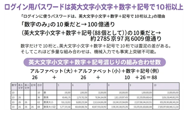ログイン用パスワードは英大文字小文字+数字+記号で10桁以上