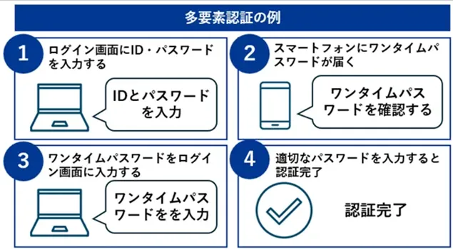 多要素認証の例