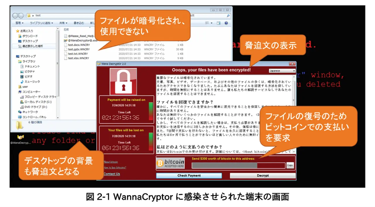 ランサムウェアである「WannaCryptor」に感染させられた端末の画面