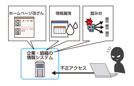 総務省「不正アクセスとは?」_説明図