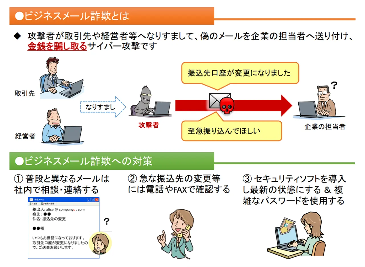 セキュリティ対策企業の参考資料：IPA「ビジネスメール詐欺 掲示」