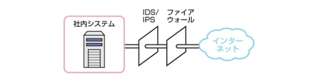 総務省「ネットワークの防御」