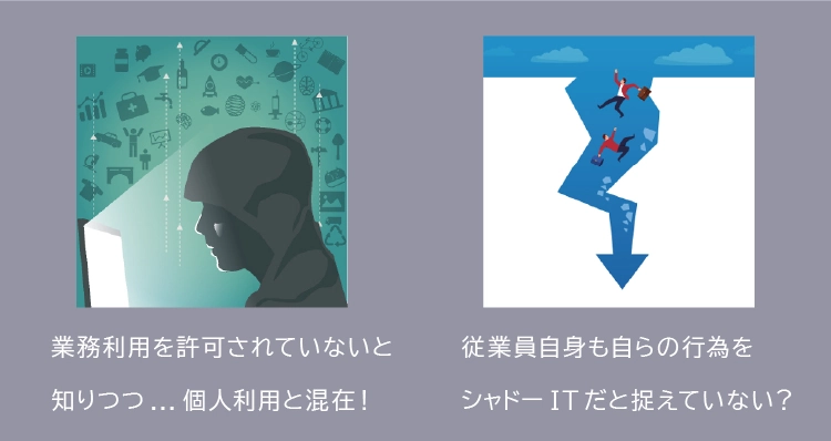 業務利用を許可されていないと知りつつ...個人利用と混在！／従業員自身も自らの行為をシャドーITだと捉えていない？